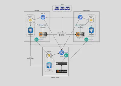 postgresql-arch